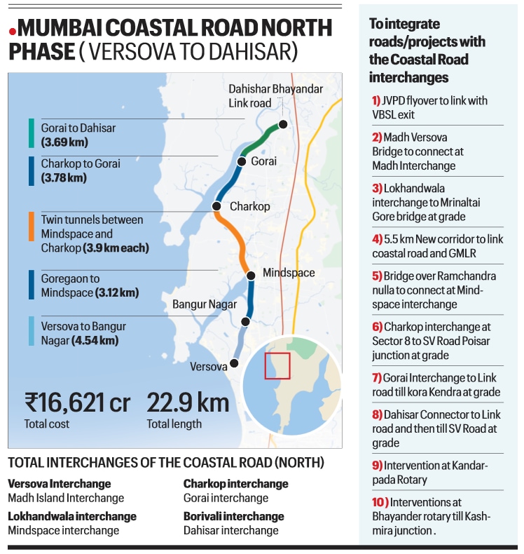 No more traffic jams at Coastal Road exits? BMC's 10-point plan for the north stretch