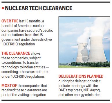 US nuclear cos tapped for inputs on investment potential in India
