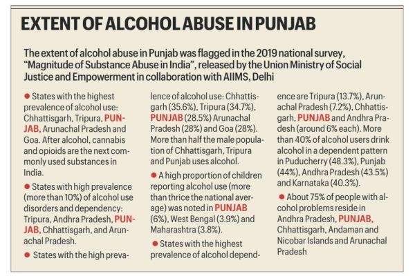 punjab alcohol abuse data