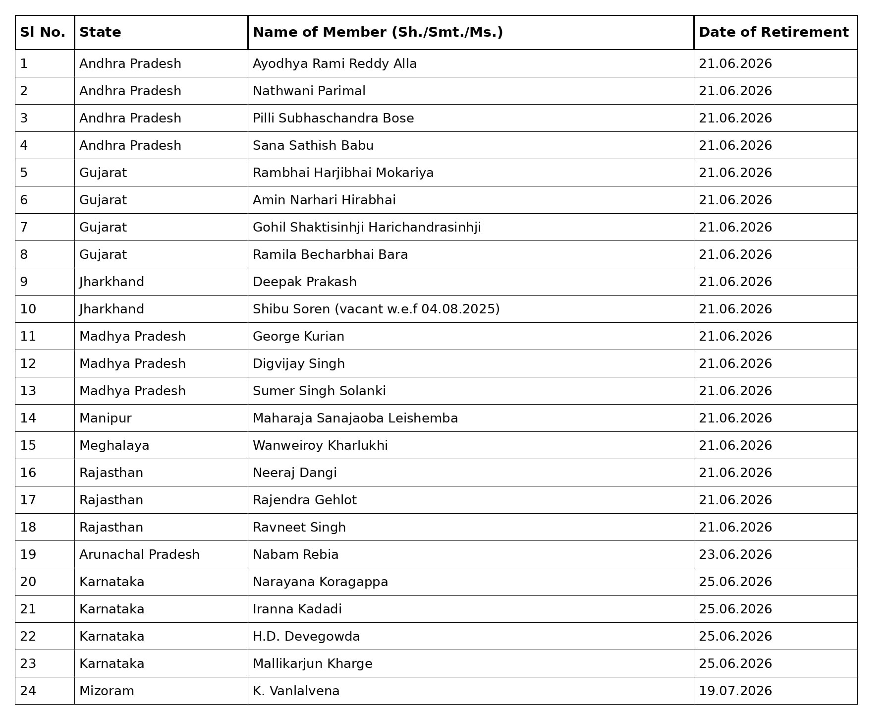 Rajya Sabha elections 2026, rajya sabha,