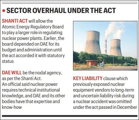 DAE, Power Ministry at odds over civil nuclear projects’ supervision