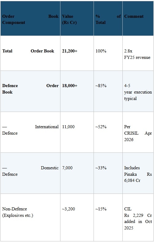 solar industries, smart stocks,