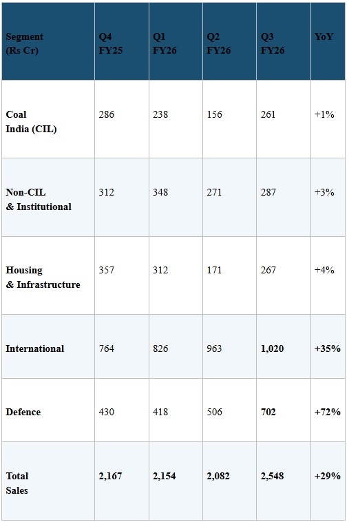 solar industries, smart stocks,