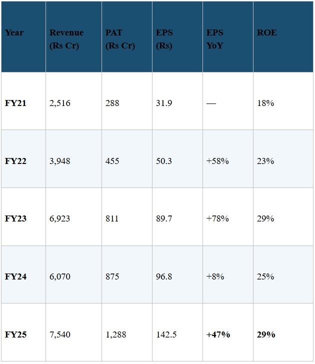 solar industries, smart stocks,