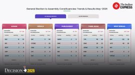 ECI Results 2026 Live: Voters can check the constituency wise result on eci.gov.in