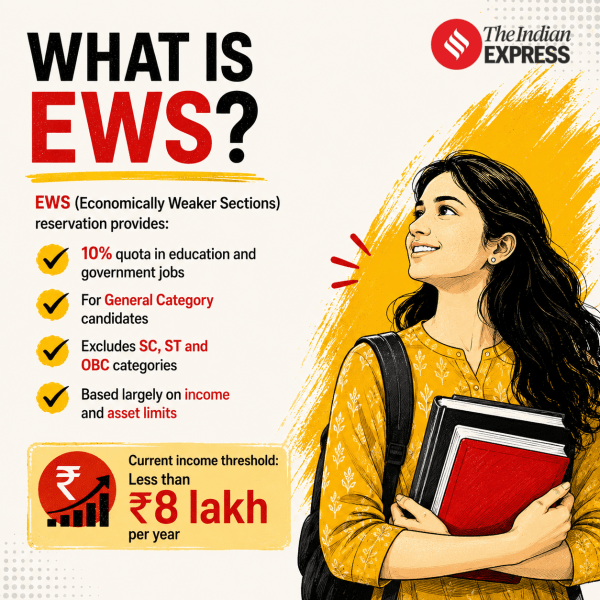 default-ie-5 EWS UPSC Investigation Graphics: What is EWS