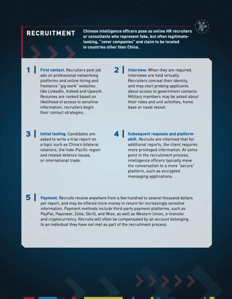 Safeguarding our Secrets - page 2