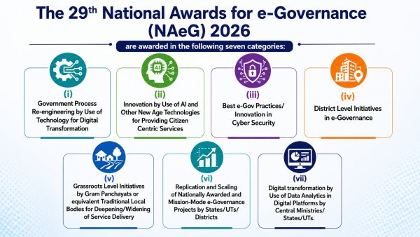 NAeG 2026