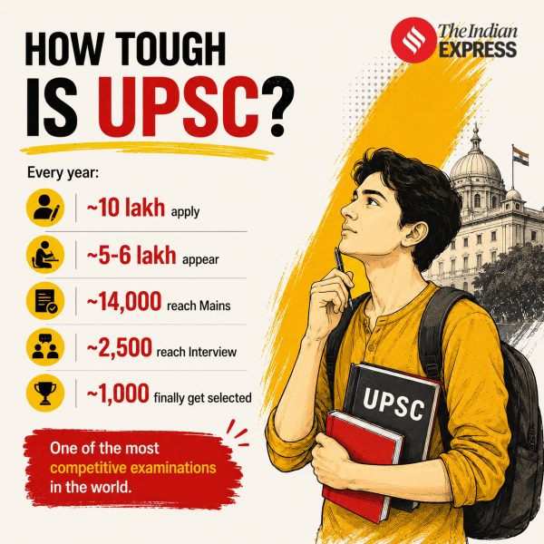 default-ie-5 EWS UPSC Investigation Graphics: What is EWS
