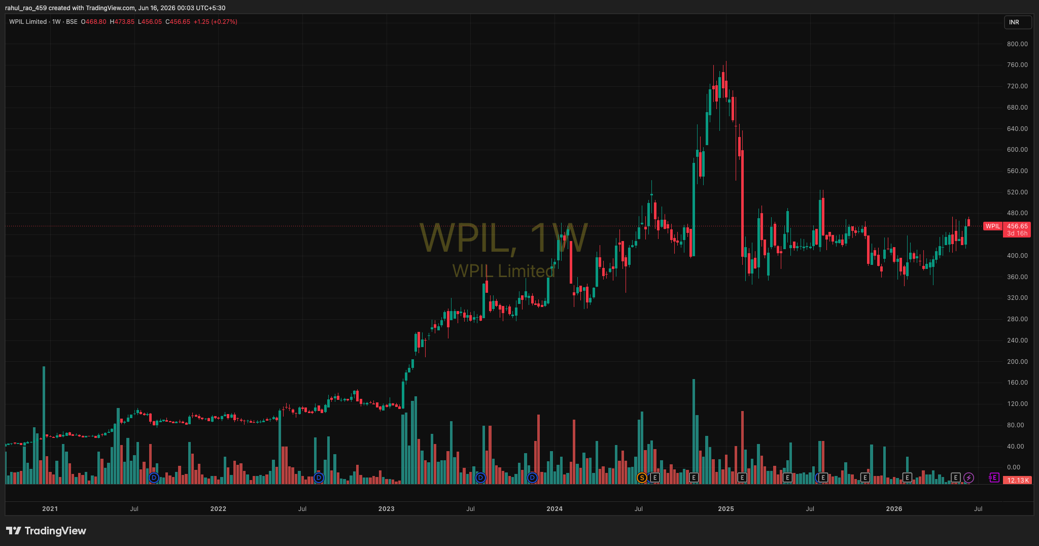 smart stocks