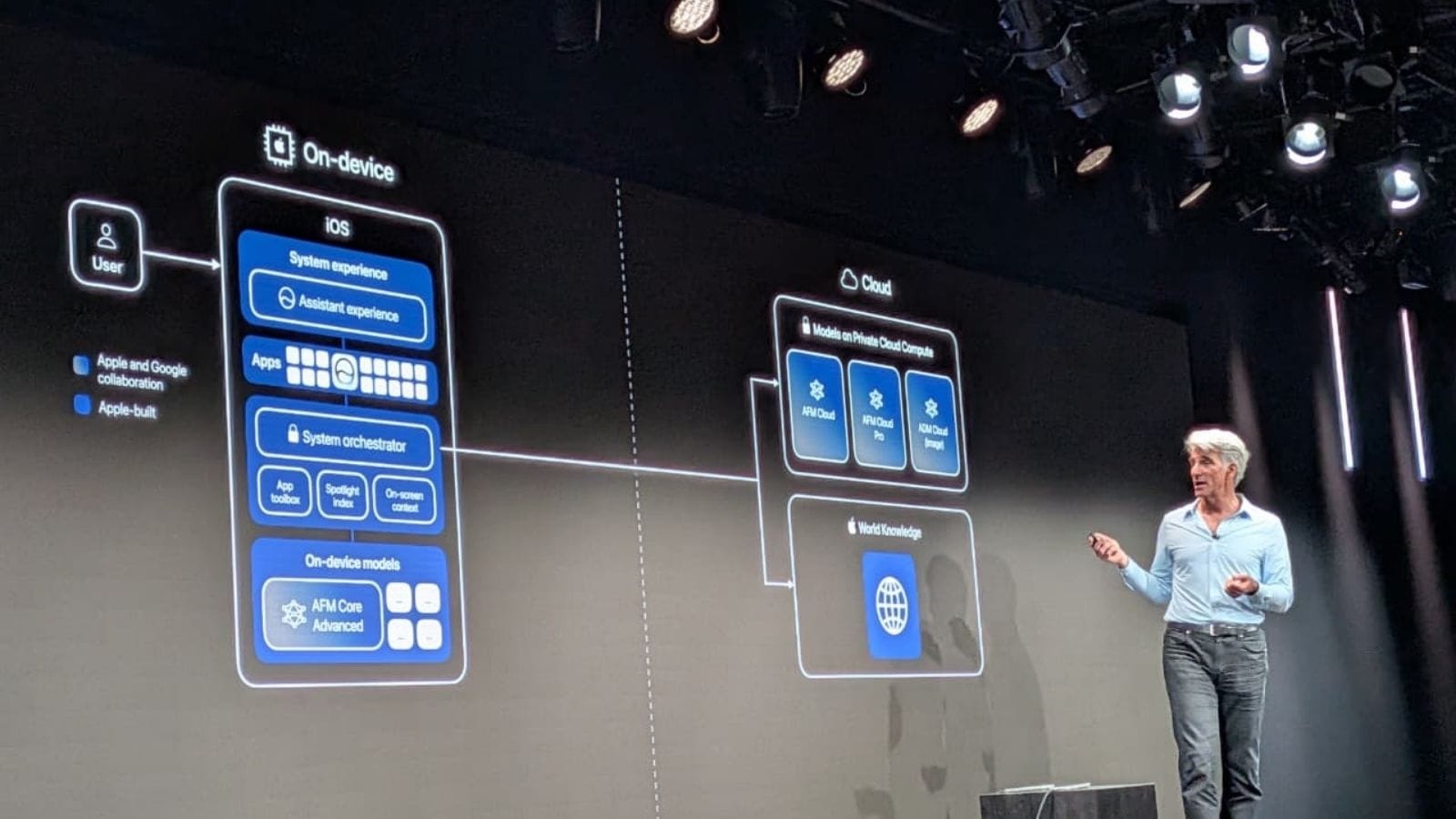 WWDC में एक मीडिया ब्रीफिंग के दौरान, Apple के अधिकारियों ने नए सिरी के पीछे की वास्तुकला की रूपरेखा तैयार की, जिसमें ऑन-डिवाइस इंटेलिजेंस, प्राइवेट क्लाउड कंप्यूट और गोपनीयता-संरक्षण क्लाउड AI मॉडल शामिल हैं। (छवि: द इंडियन एक्सप्रेस/अनुज भाटिया)