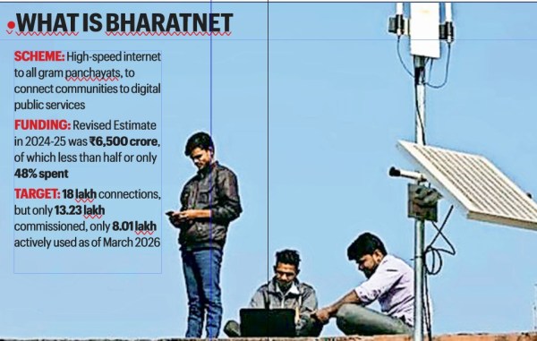 BharatNet