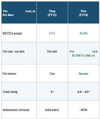 Credit rating