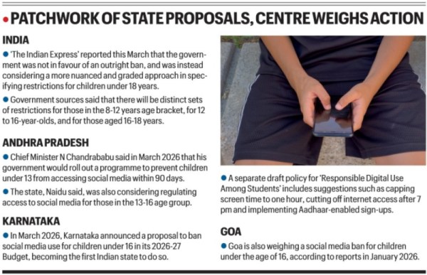 State proposals for social media 