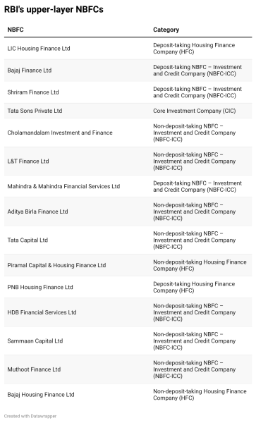 NBFC
