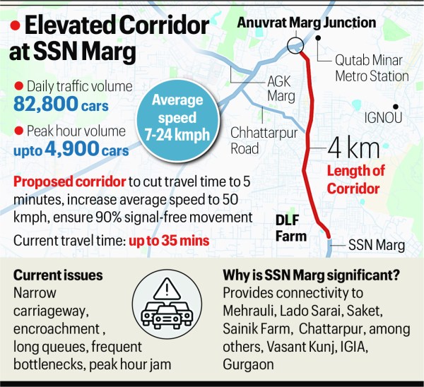Delhi SSN Road Flyover