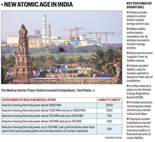 Knowledge Nugget: What are the Small Modular Reactors behind India's big nuclear dreams?