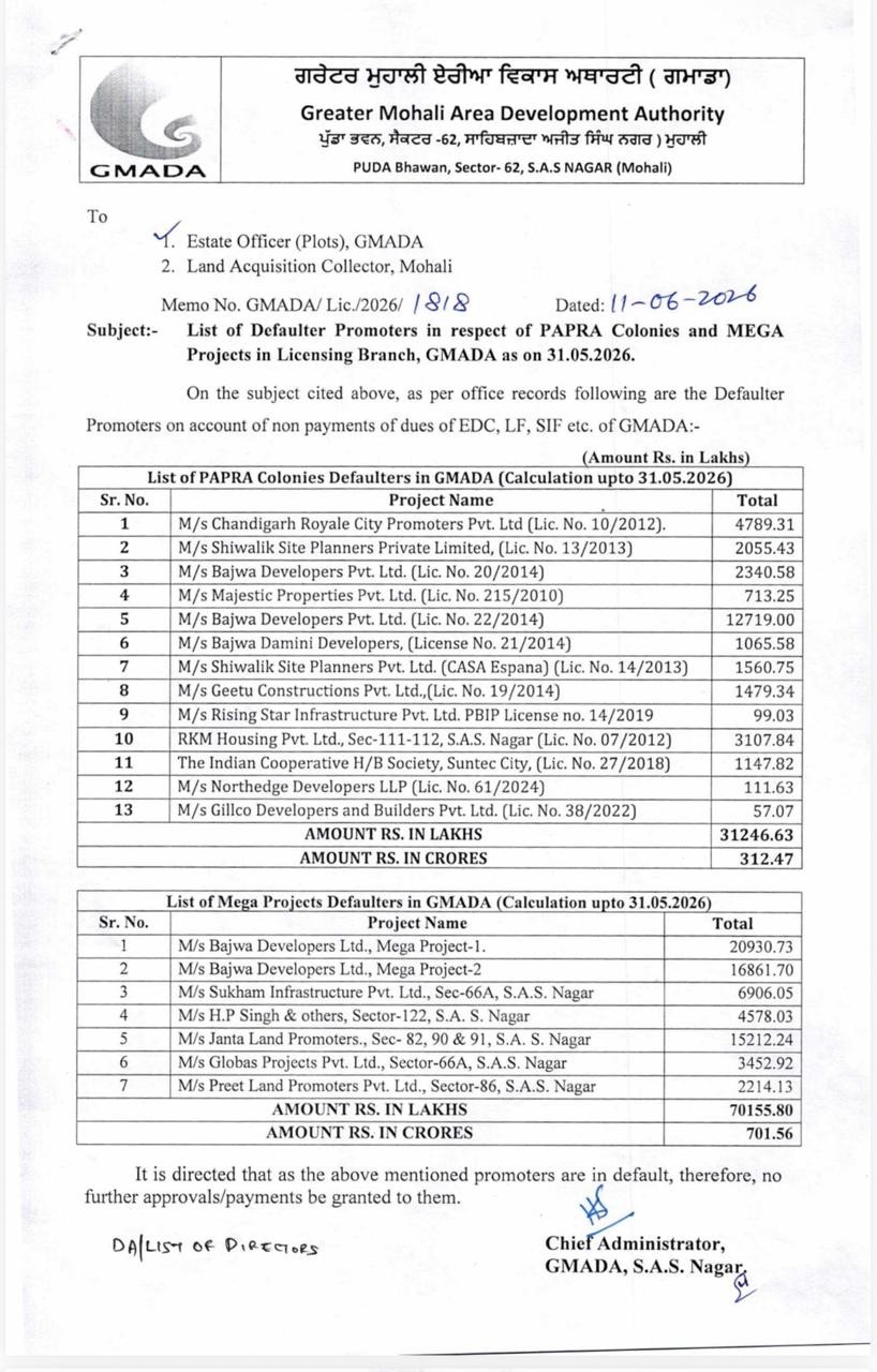 Copy of the GMADA notice listing outstanding dues against developers.