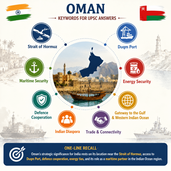 India-Oman Relations
