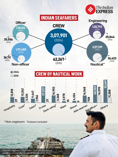 Indian seafarers