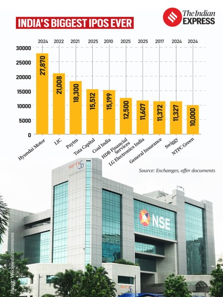 India's biggest IPOs