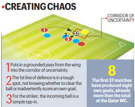 Teams are increasingly finding success with football's most ruthless weapon: the low ball flashed across the face of goal. (AP Photo)