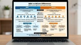 MBA vs MCom: Choosing the Right Degree for the Career You Actually Want