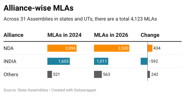 2024 Lok Sabha elections, Opposition shrinks after 2024, rebel tmc camp, Trinamool Congress, Trinamool Congress rebel mla, Mamata Banerjee, INDIA bloc, Aam Aadmi Party AAP, Indian express news, current affairs