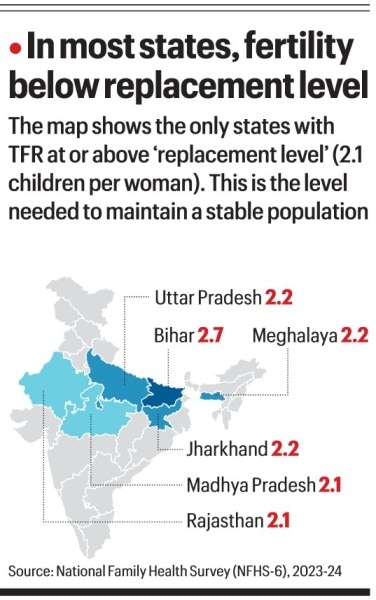 The TFR of India.