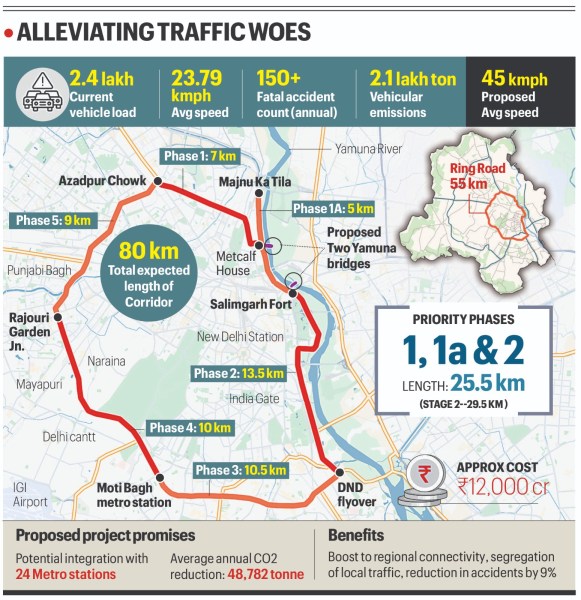Alleviating traffic woes
