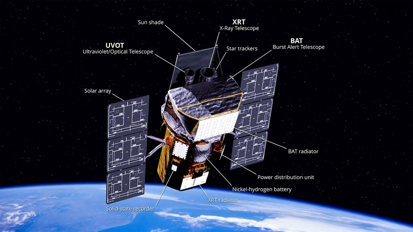 NASA Plans Unprecedented Rescue Mission to Save Swift Observatory from Orbital Decay