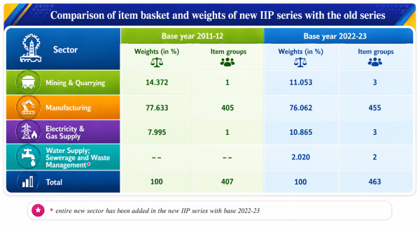 UPSC Weekly Concepts Snapshot: Blue micromoon, India’s industrial barometer, and Dust Storm
