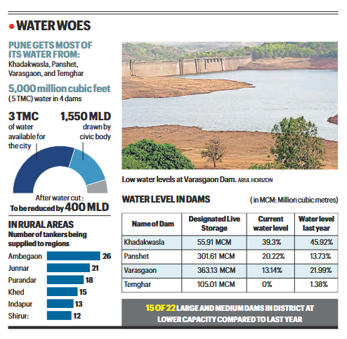 Water crisis