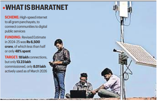 UPSC Key: International Yoga Day, Bharat Net and India-Bangladesh Border Tensions