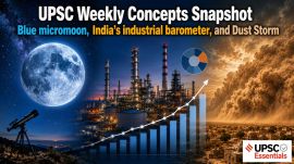UPSC Weekly Concepts Snapshot: Blue micromoon, India’s industrial barometer, and Dust Storm