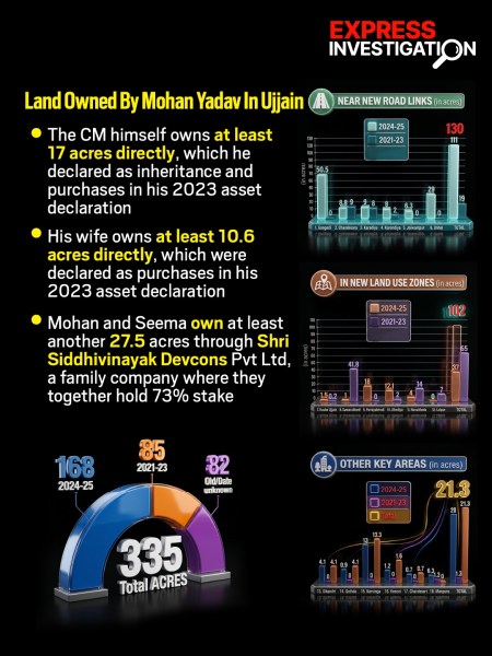 Madhya Pradesh