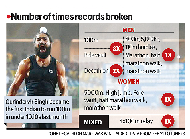 Infographic on the number of times national records were broken in each discipline