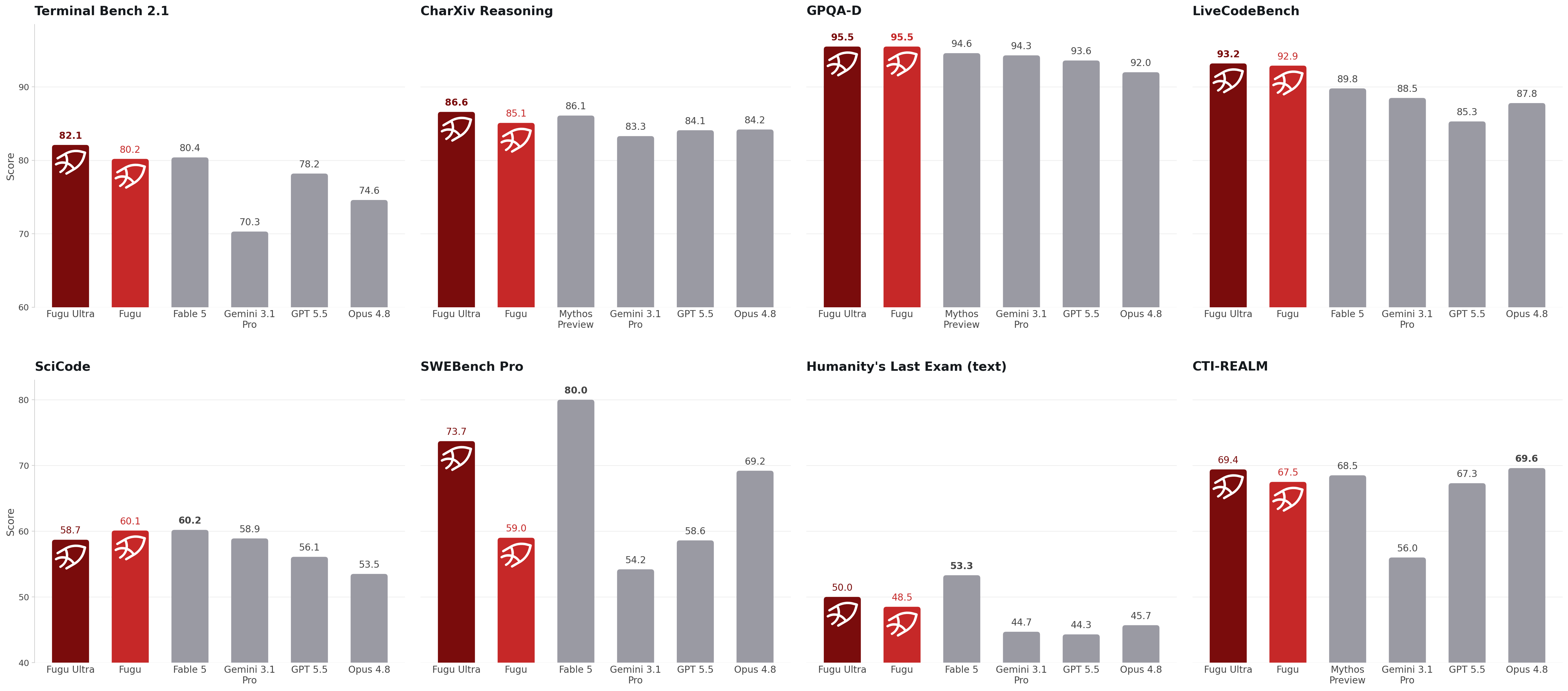 benchmark-chart.png