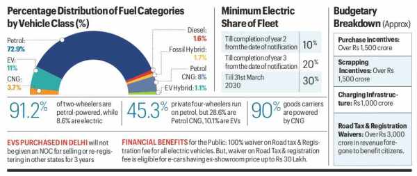 delhi ev