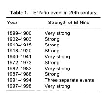 el nino in 20th century