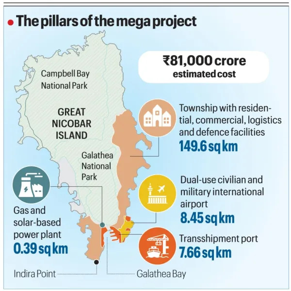great nicobar project