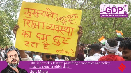 Cockroach janta party supporters at a protest against against the NEET Paper leak demanding the resignation of Union Education Minister Dharmendra Pradhan (Express Photo)