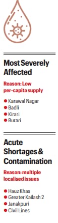 Why South Delhi’s affluent neighbourhoods are struggling for clean water