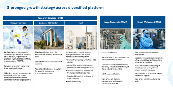 Source : Q4 FY26 Investor presentation