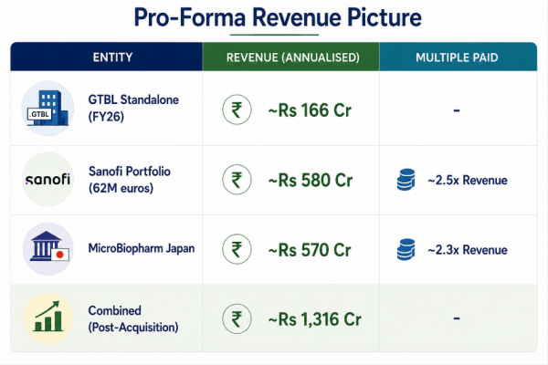 Source: Company disclosure, Revenue figures are approximate conversions at prevailing exchange rates