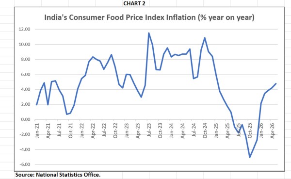 inflation