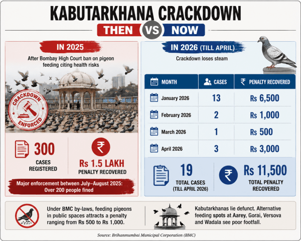 kaburtana