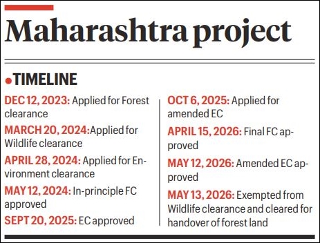 Maharashtra clears mine project, says not in tiger area; maps show otherwise
