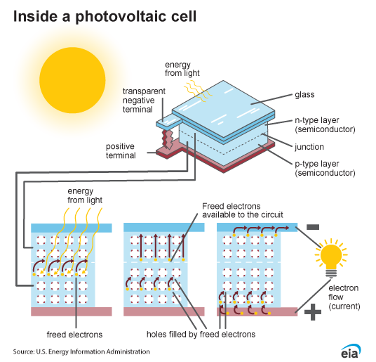 PV solar