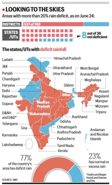 poor monsoon, delayed monsoon, Maharashtra monsoon, monsoon forecast, Monsoon in India, Hot weather, El Nino conditions, El Nino, Indian express explained, explained news, current affairs